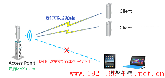 tplink无线路由器设置