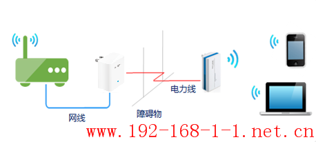 tplink无线路由器设置