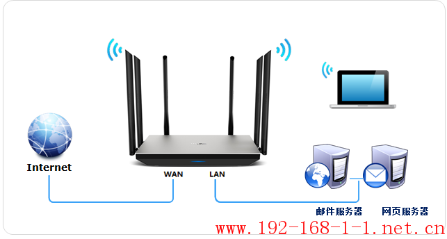 tplink无线路由器设置