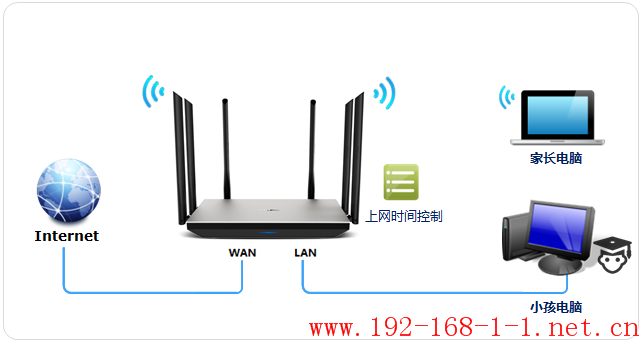 tplink无线路由器设置