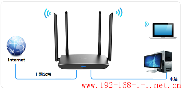 tplink无线路由器设置