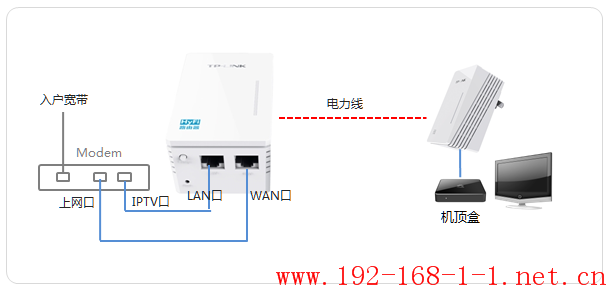 tplink无线路由器设置