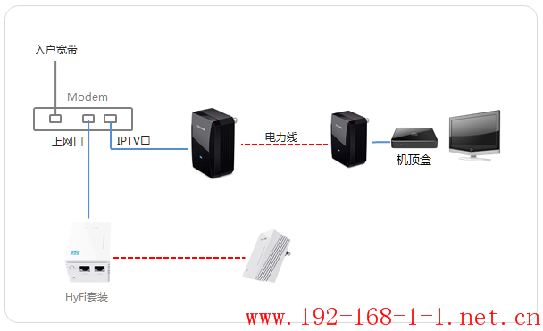 tplink无线路由器设置