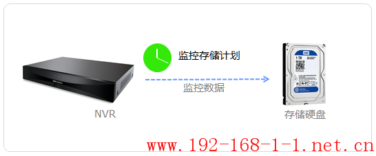 tplink无线路由器设置