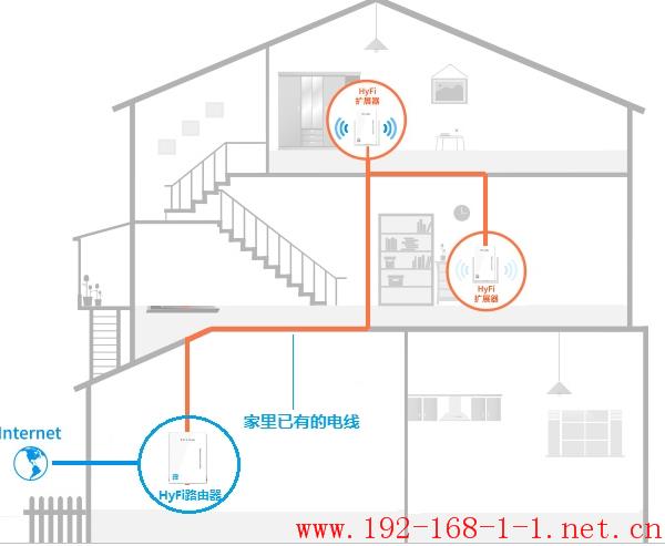 路由器HyFi路由器能否单独使用？