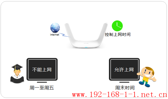 tplink无线路由器设置