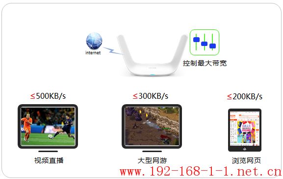 tplink无线路由器设置