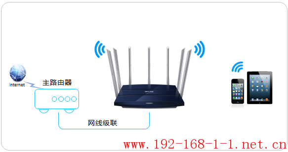 tplink无线路由器设置