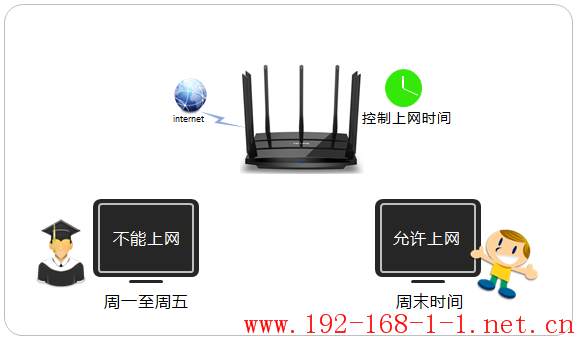 tplink无线路由器设置