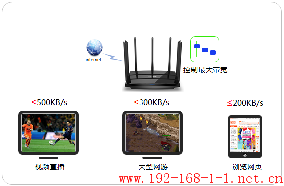 tplink无线路由器设置