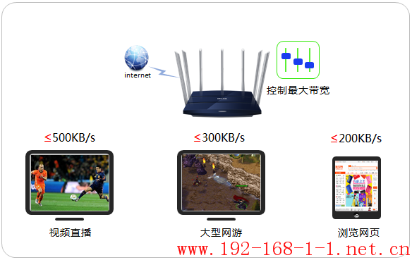 tplink无线路由器设置