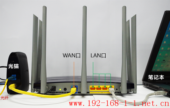路由器[TL-WDR8400] 宽带线路与路由器的物理连接方法
