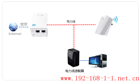 路由器能否关闭HyFi扩展器的无线功能？ 