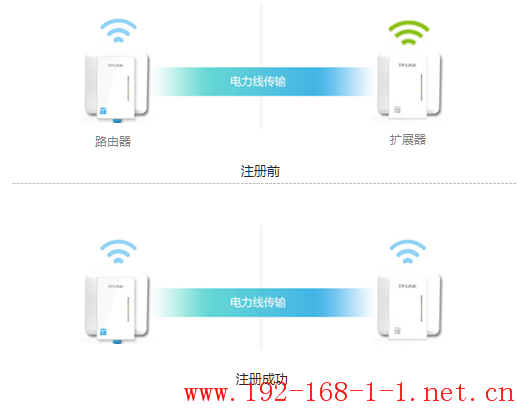 路由器搜索不到HyFi扩展器的无线信号怎么办？ 