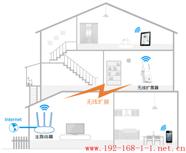 路由器无线扩展器的9个经典问题解答