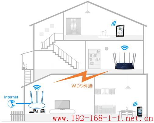 路由器WDS桥接设置10个经典问题解答