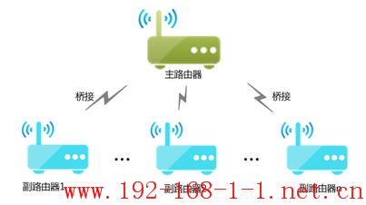 tplink无线路由器设置