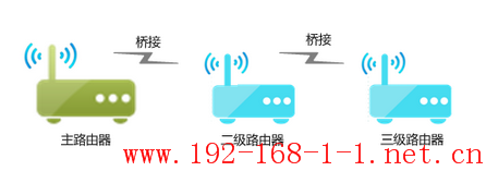 tplink无线路由器设置