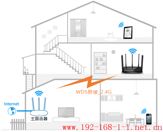 tplink无线路由器设置