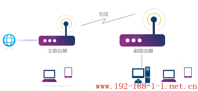 tplink无线路由器设置