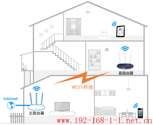 tplink无线路由器设置