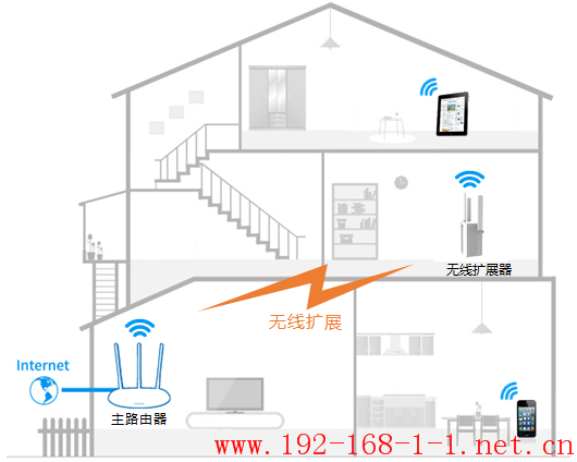 tplink无线路由器设置