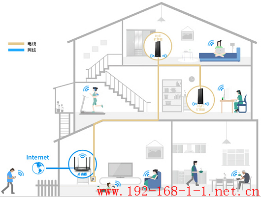 路由器[TL-H69E] 使用方法和注意事项