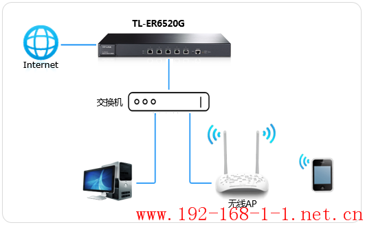 路由器[TL-ER6520G] 微信连Wi-Fi使用方法