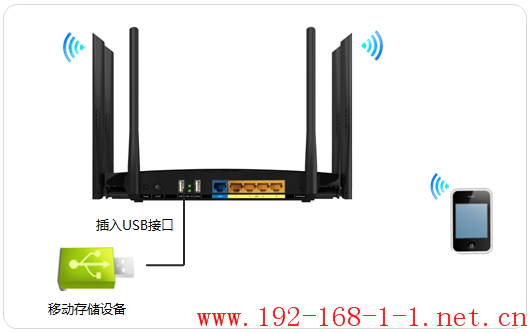 路由器如何使用手机访问双频路由器USB共享U盘里的视频、图片？