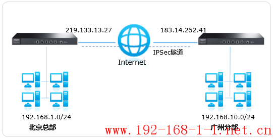 路由器[TL-ER7520G] IPSec VPN设置指南