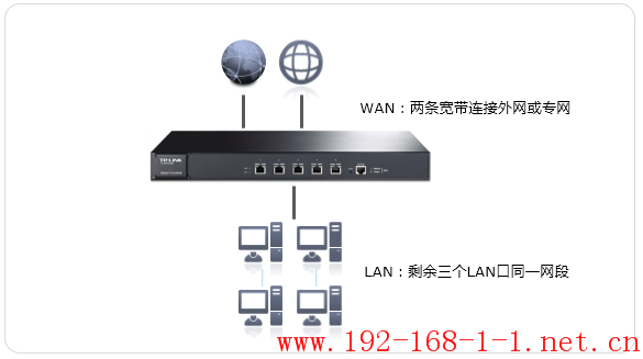 tplink无线路由器设置