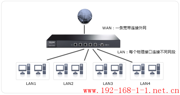 tplink无线路由器设置