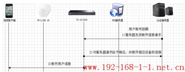 tplink无线路由器设置