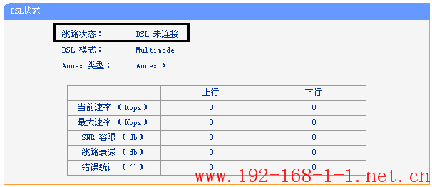 路由器ADSL一体机DSL状态显示ADSL（DSL）未连接？