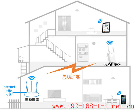 tplink无线路由器设置