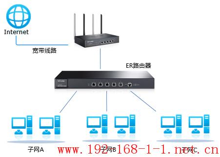 tplink无线路由器设置