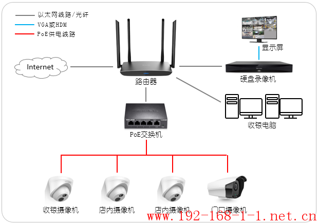 tplink无线路由器设置