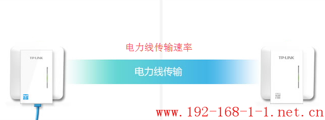 路由器电力线200Mbps/300Mbps是什么意思？