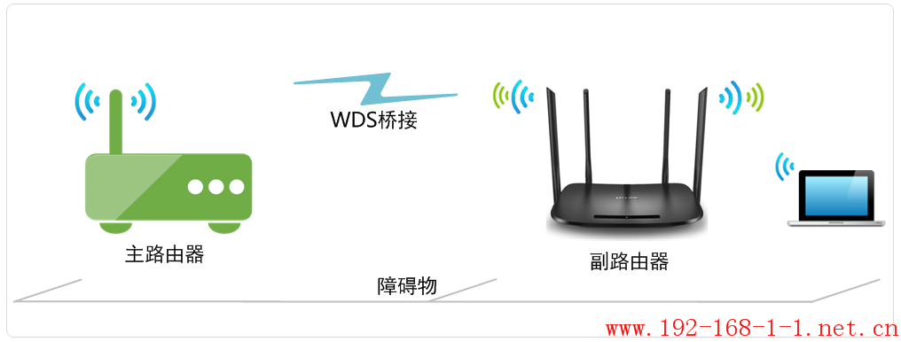 路由器[新界面路由器] 无线桥接（WDS）如何设置？