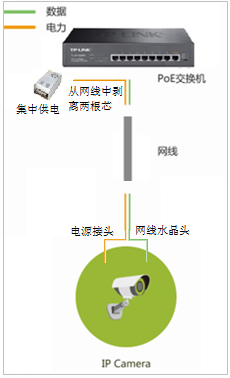 tplink无线路由器设置