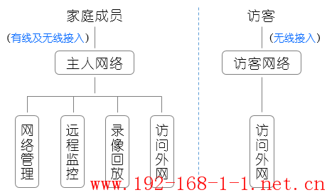 路由器别墅庭院安防监控与无线覆盖一体化解决方案