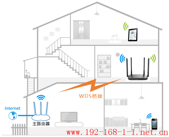 路由器[TL-WDR5780] 如何设置WDS桥接？