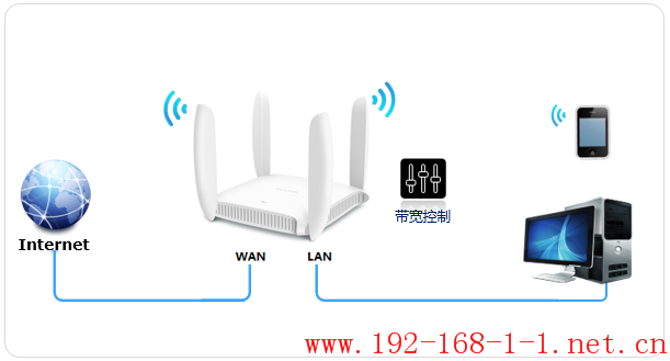 路由器[TL-WDR6320] 网速限制（带宽控制）的设置方法