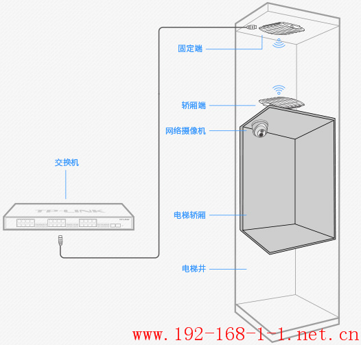 tplink无线路由器设置