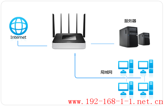 路由器[WVR/WAR系列] 虚拟服务器设置指导