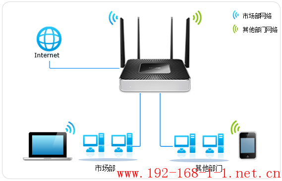 路由器[WVR/WAR系列] 多SSID设置指导