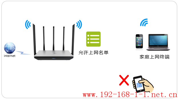 路由器[TL-WDR6680] 如何设置无线设备接入控制（无线MAC地址过滤）？