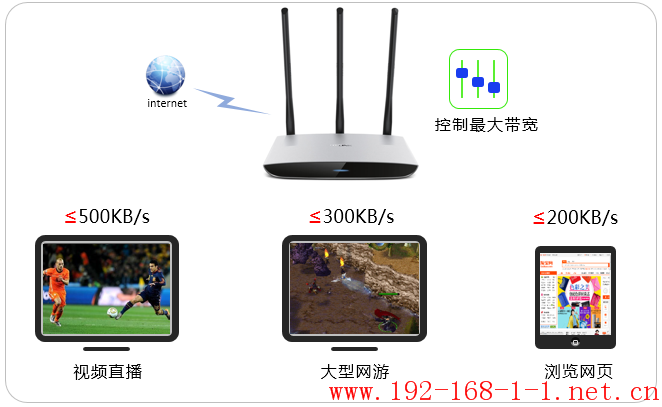 路由器[TL-WR890N千兆版] 如何设置网速限制（带宽控制）?