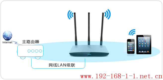 路由器[TL-WR890N千兆版] 如何当作无线交换机使用？