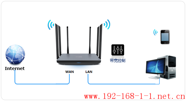 路由器[TL-WDR7800千兆版] 如何设置网速限制（带宽控制）？